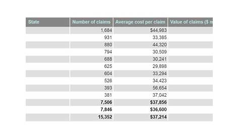 How much will a dog bite cost? About $37,200 - U.S. E & O Brokers