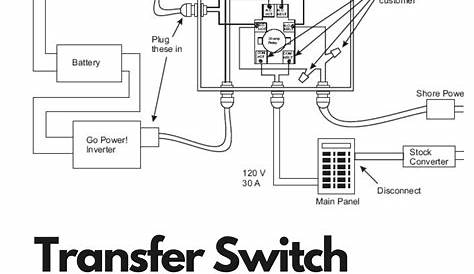 furnace transfer switch wiring diagram