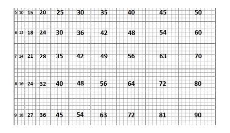 multiplication chart with answers
