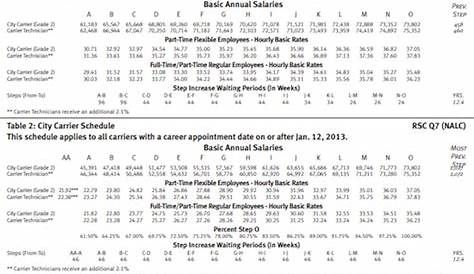 rural carrier pay chart 2023