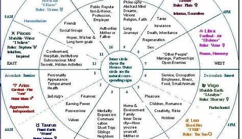 free natal chart vedic astrology