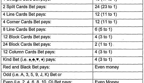 All Or Nothing Payout Chart
