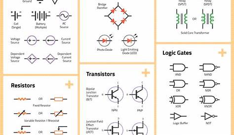Schematic Symbols High-Quality Reference Poster | TinkrLearnr
