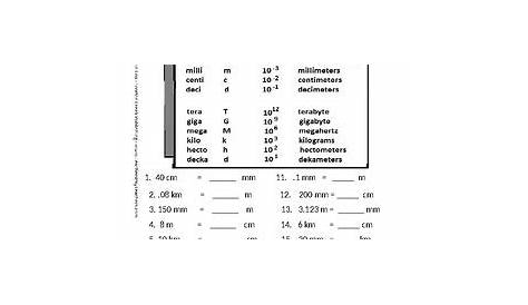 metric prefix conversion chart