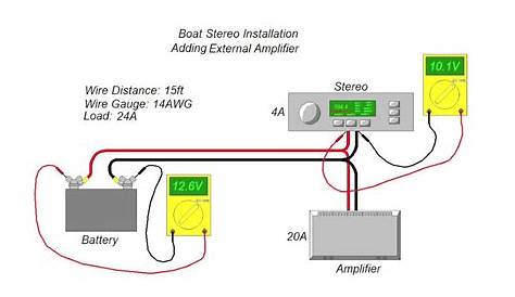 Automotive Wire Size Chart Uk / 19 Cleaver Electrical Cable Size Chart