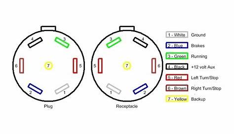 Standard 7 Pin Trailer Plug Wiring Diagram