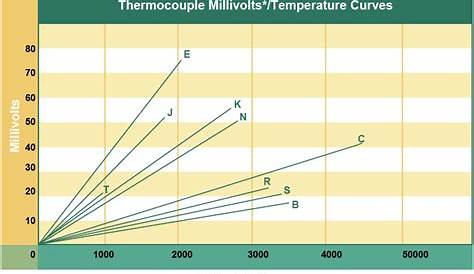 Thermocouple Types – REOTEMP Instruments