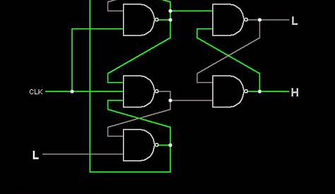 positive edge triggered d flip flop circuit diagram