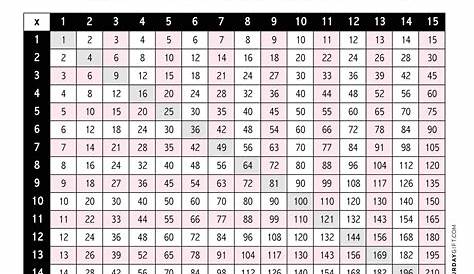 Multiplication Chart 1 to 15 - Cute & Free Printables | SaturdayGift
