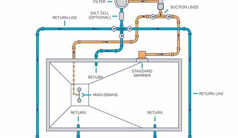 inground swimming pool plumbing schematic