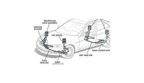 front car suspension diagram broken tierod