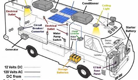 food truck electrical wiring diagram