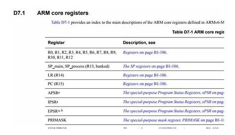 CuBeatSystems: ARMv6-M Architecture Reference Manual