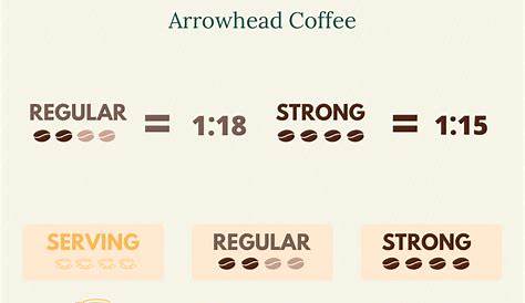 cold brew coffee ratio calculator