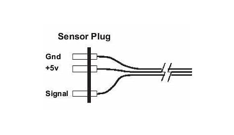 3.4 Sensor Design | GlobalSpec