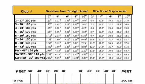 golf iron lie angle chart