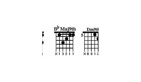 guitar chords chart f