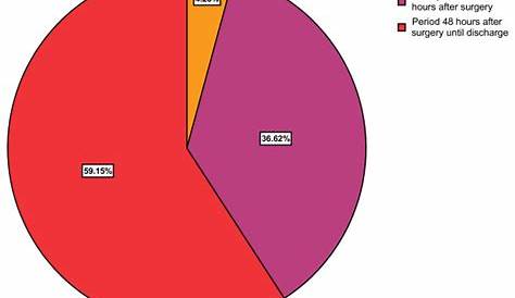 components of human blood pie chart