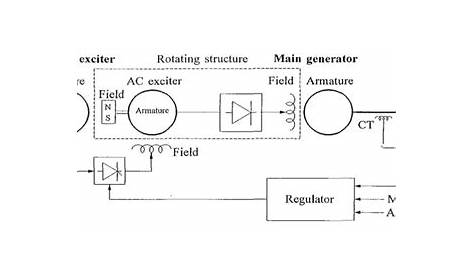 generator excitation system pdf