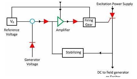 automatic voltage regulator pdf