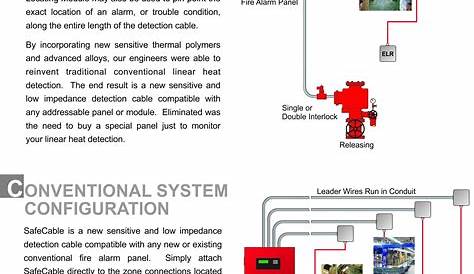 New Class A Wiring Diagram In Fire Alarm System #diagram #