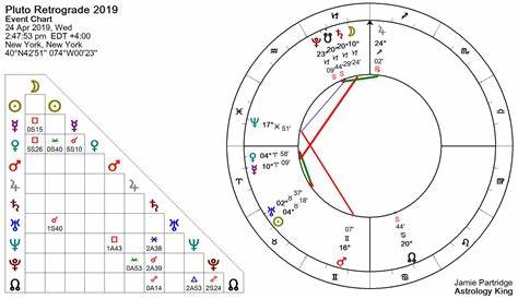 pluto retrograde in natal chart