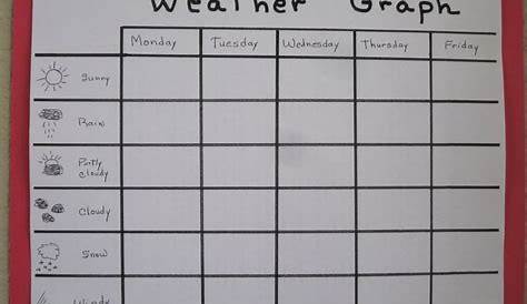Kindergarten Homeschool Ideas: Weather Graph