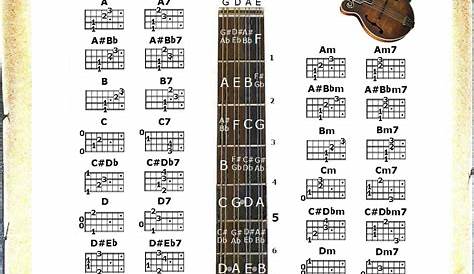 Printable Mandolin Chord Chart - Printable Templates