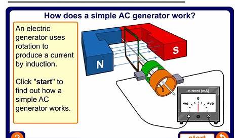 ac electric generator diagram