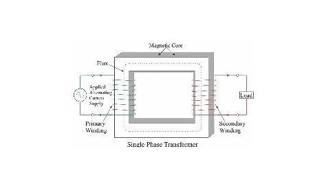 3 phase transformer schematic