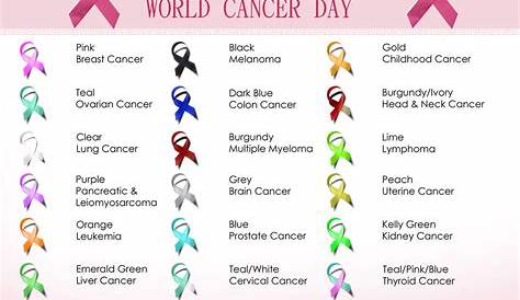 You should Know - Cancer Ribbon Colors and Meaning by wilsonmatt72 on