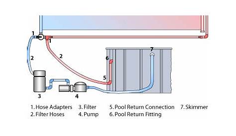27 Pool Heater Installation Diagram - Wiring Database 2020