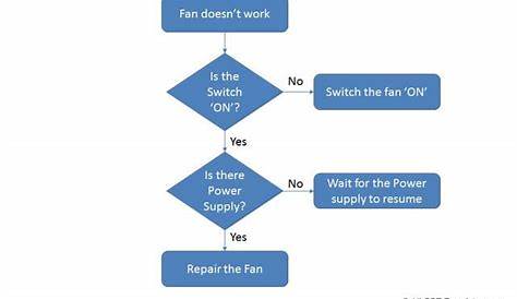flow chart in ppt