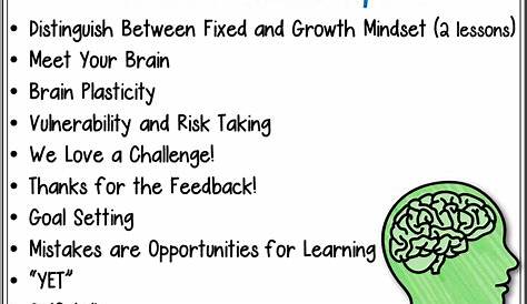 Growth Mindset Lessons and Activities - Mrs. Winter's Bliss - Resources