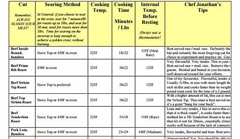 Prime Rib Roast Cooking Time Per Pound - Aria Art