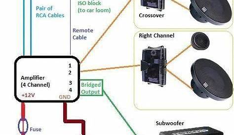 car stereo amp wiring