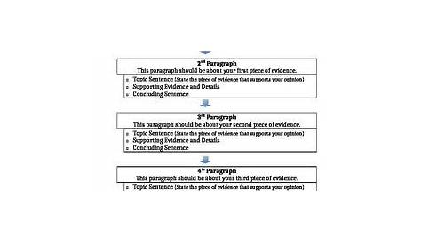 Argument Essay Outline - Anchor Chart | Argumentative essay
