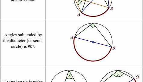Central Angles Worksheet - worksheet