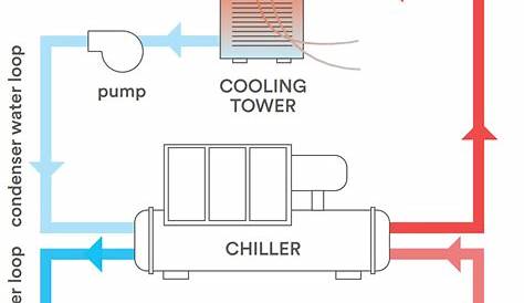 Tech Primer: Chilled Water Plant Optimization - Building Energy Exchange