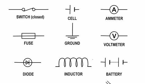 Electrical Circuit Symbols - Shalom Education