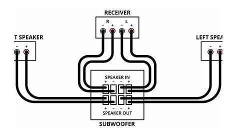 wiring multiple speakers