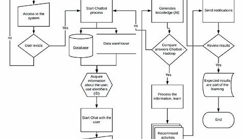 chatgpt circuit diagram