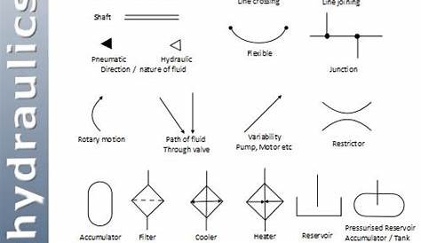 A hitchhikers guide to Hydraulic symbols | Hydraulic valve design and