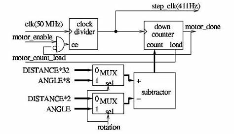 Circuit for Ultrasonic Sensor based Distance Measurement The logic