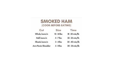ham cook time chart
