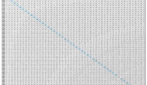 Multiplication Chart To 100 - Free Printable Multiplication Chart