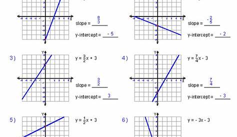 slope two point formula worksheets