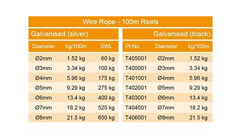 wire rope sizes chart