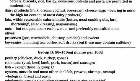 just a list of food and their purine count. I need to know this