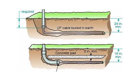 pvc pipe burial depth chart